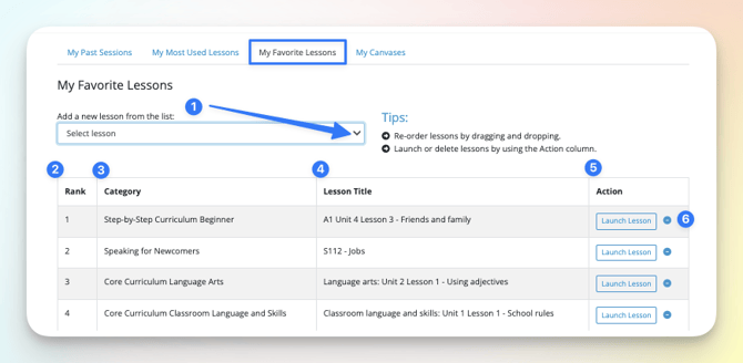 The My Favorite Lessons tab, with the Select lesson menu, the Rank column and the Launch Lesson and remove controls in the Action column.