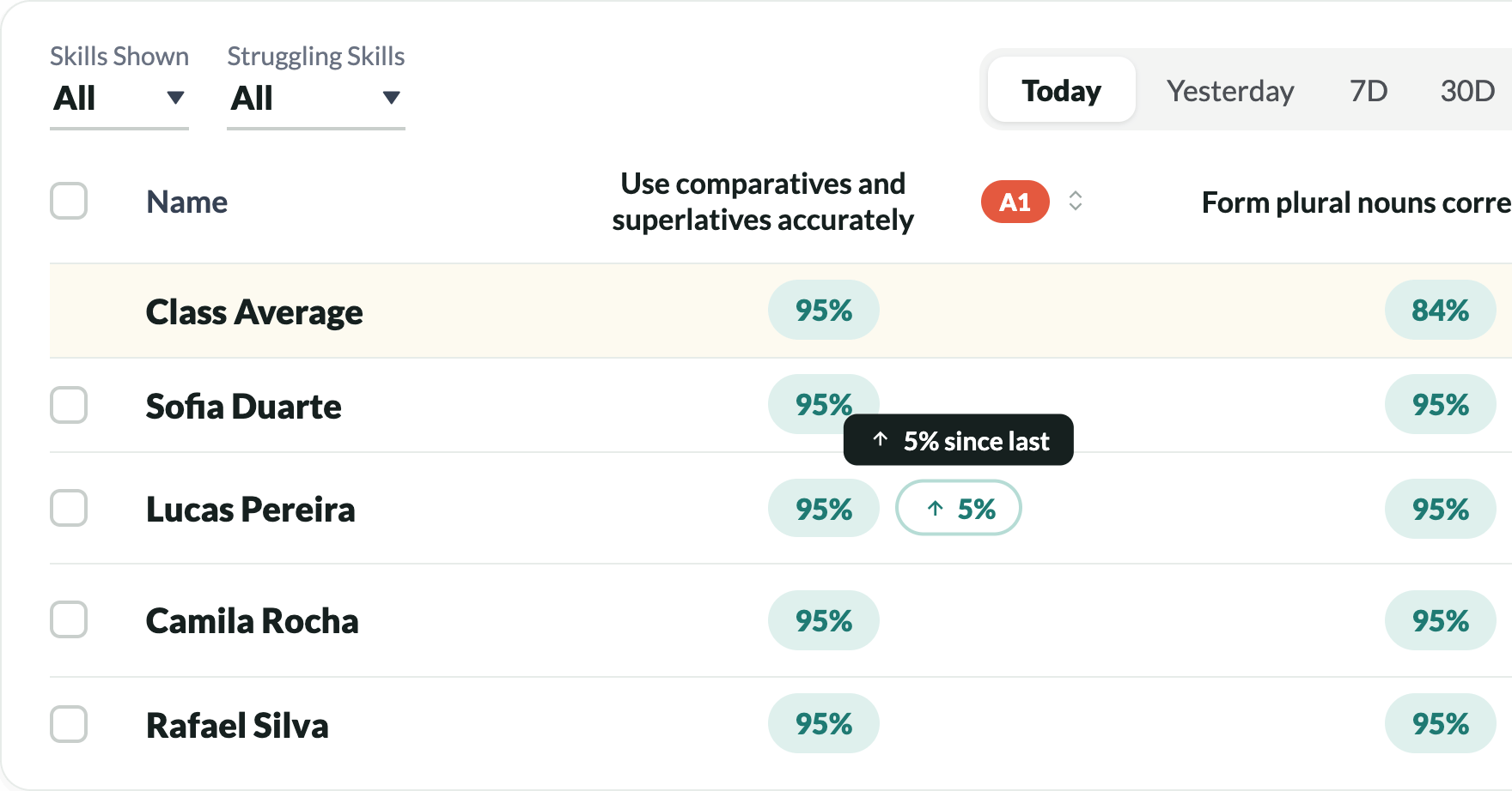 A preview of the class skills table and student progress.