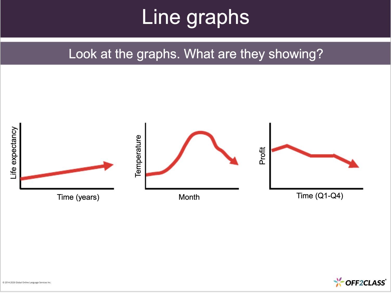 Core Curriculum: Mathematics: Unit 7, Lesson 1 — Data analysis, Slide 2 of 17.