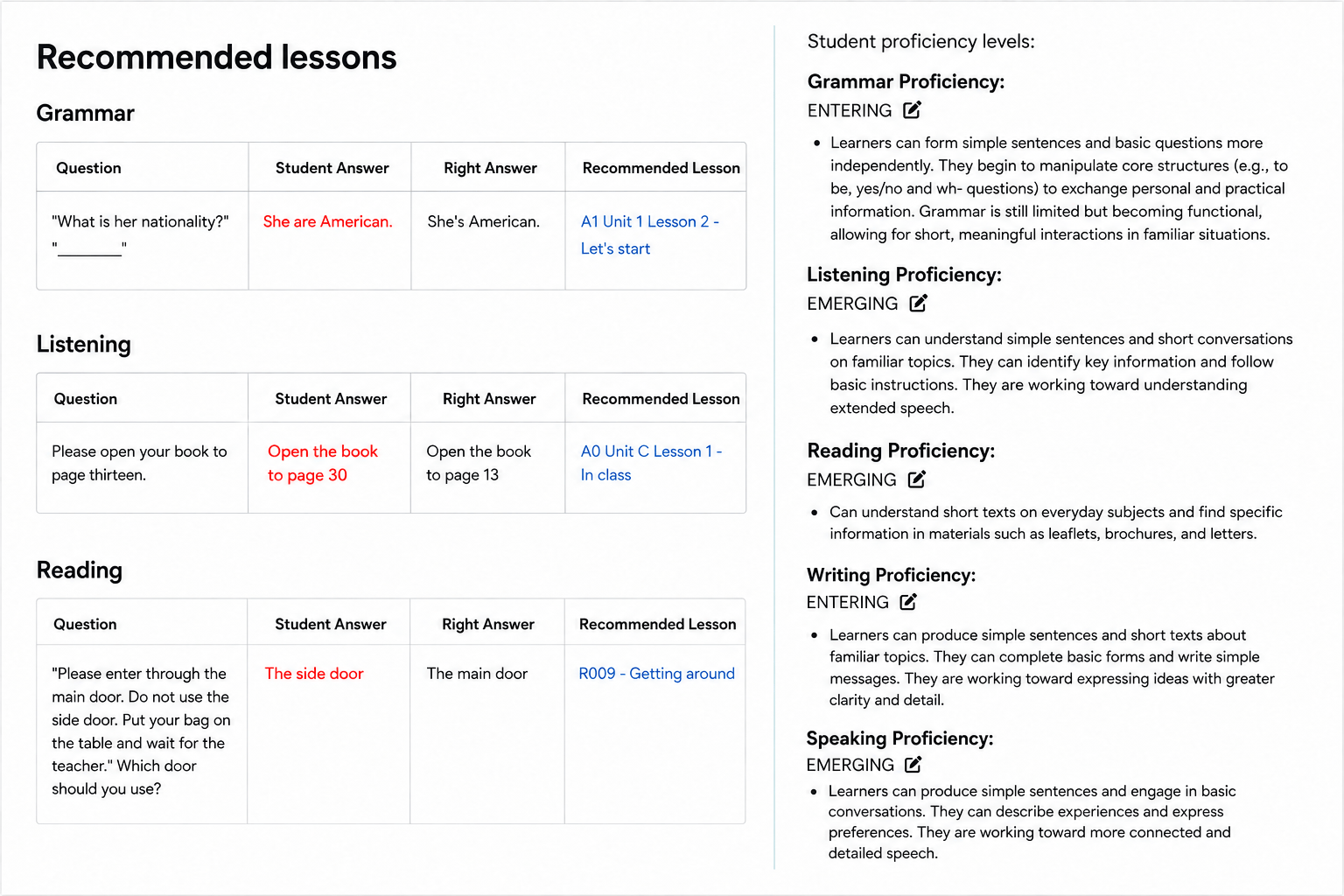 Illustrative incorrect Grammar, Listening and Reading answers with recommended lessons, alongside proficiency levels and can-do descriptors for all five assessment sections